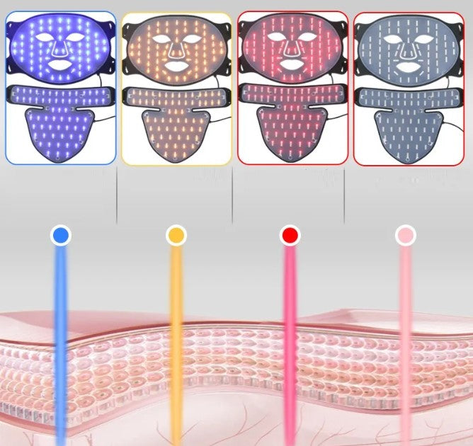 Four Luminous LED Therapy Face Masks with matching neck panels glowing in blue, yellow, red, and pink.